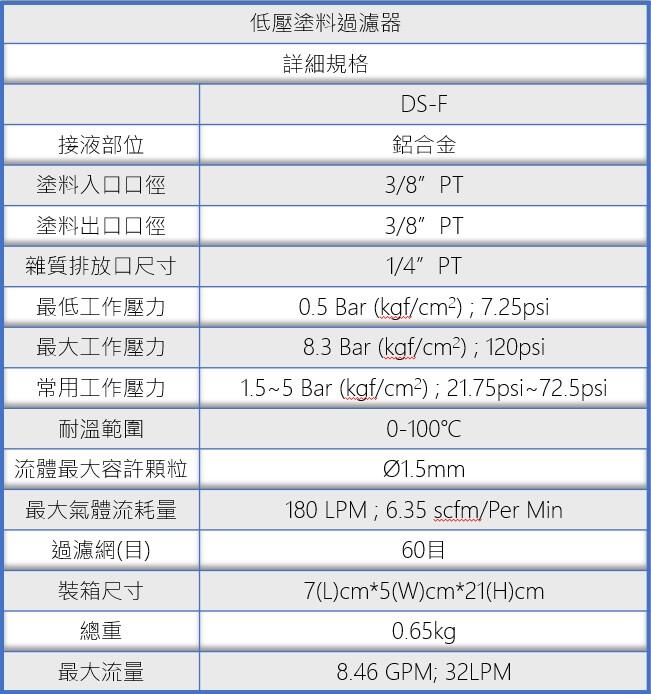 規格3/8